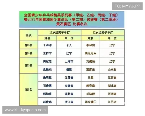 中国乒乓球队在青年培养计划中再现成果多人入选国家队